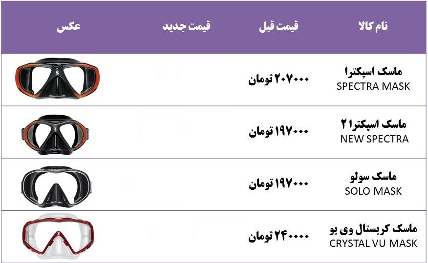 ماسک غواصی
