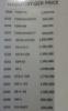 thundet tiger price list